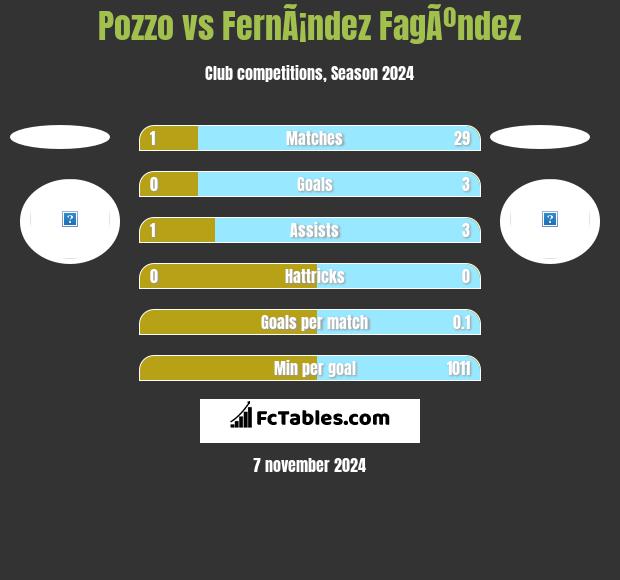 Pozzo vs FernÃ¡ndez FagÃºndez h2h player stats