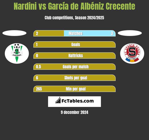 Nardini vs García de Albéniz Crecente h2h player stats