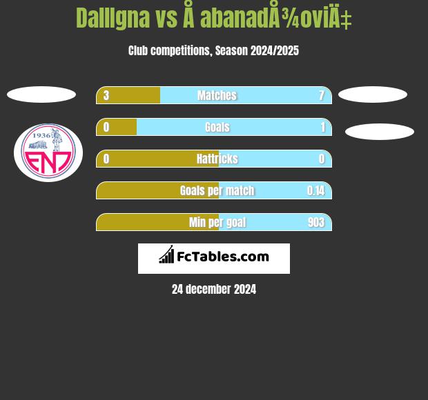 DallIgna vs Å abanadÅ¾oviÄ‡ h2h player stats