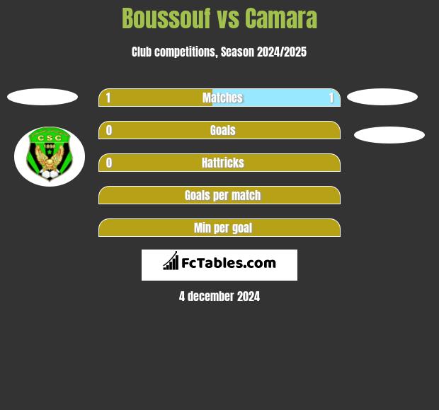 Boussouf vs Camara h2h player stats