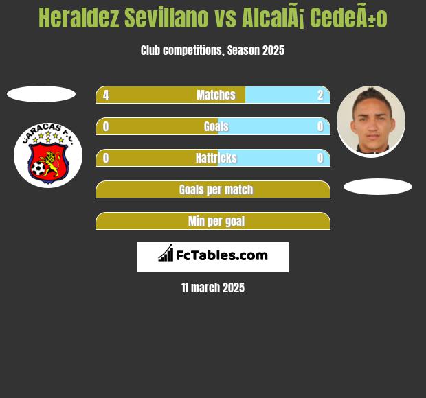 Heraldez Sevillano vs AlcalÃ¡ CedeÃ±o h2h player stats