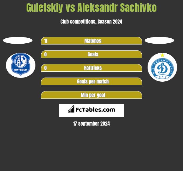 Guletskiy vs Aleksandr Sachivko h2h player stats