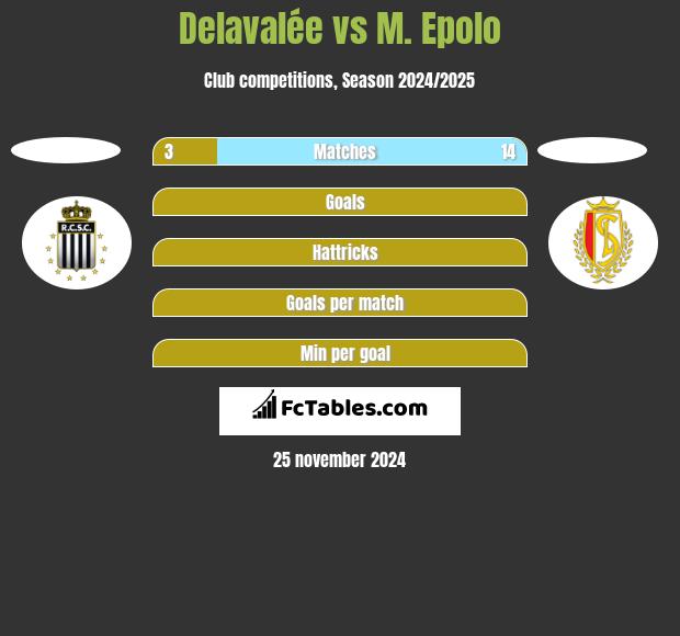 Delavalée vs M. Epolo h2h player stats