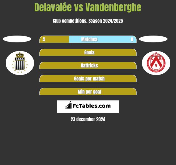 Delavalée vs Vandenberghe h2h player stats