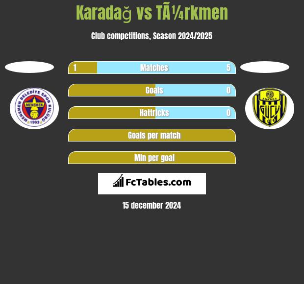 Karadağ vs TÃ¼rkmen h2h player stats