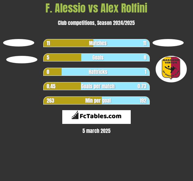 F. Alessio vs Alex Rolfini h2h player stats