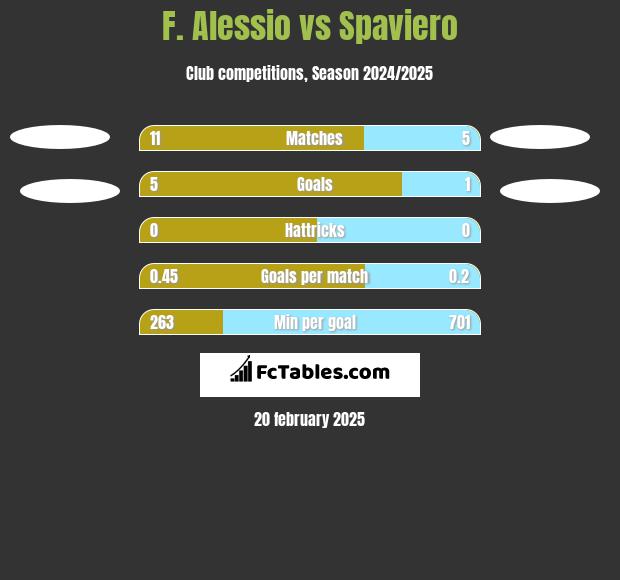 F. Alessio vs Spaviero h2h player stats