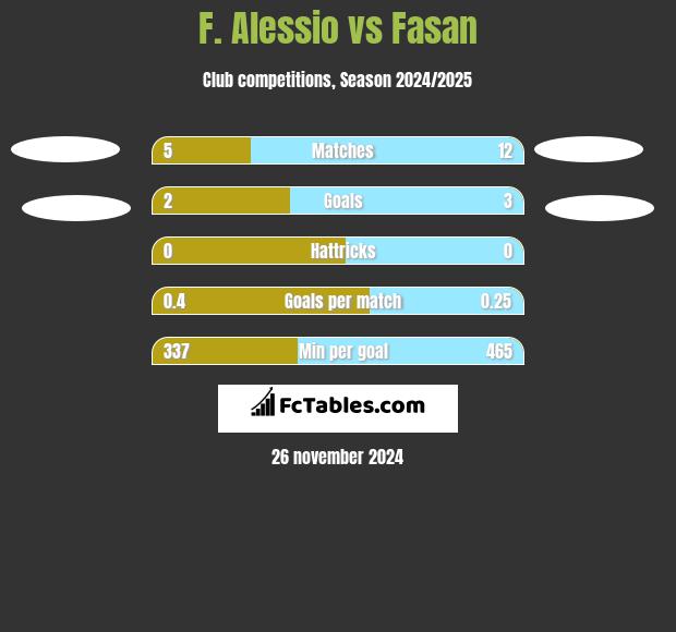 F. Alessio vs Fasan h2h player stats