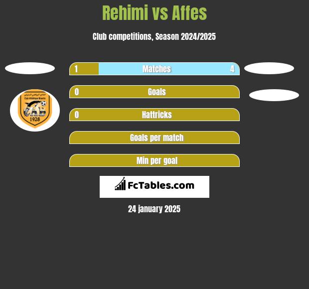 Rehimi vs Affes h2h player stats