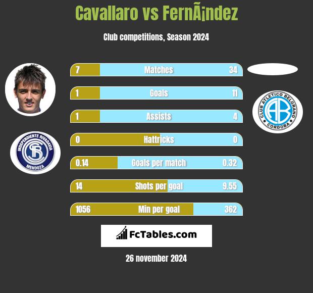 Cavallaro vs FernÃ¡ndez h2h player stats