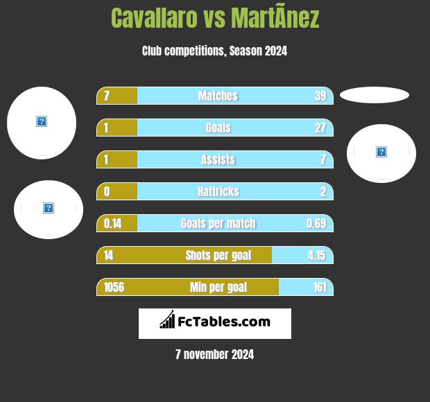 Cavallaro vs MartÃ­nez h2h player stats