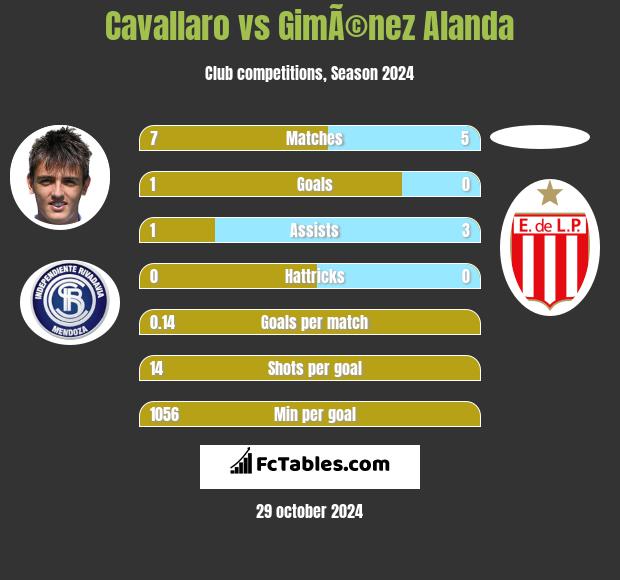 Cavallaro vs GimÃ©nez Alanda h2h player stats