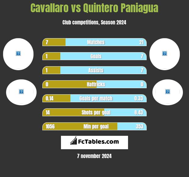 Cavallaro vs Quintero Paniagua h2h player stats