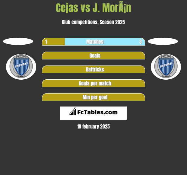 Cejas vs J. MorÃ¡n h2h player stats