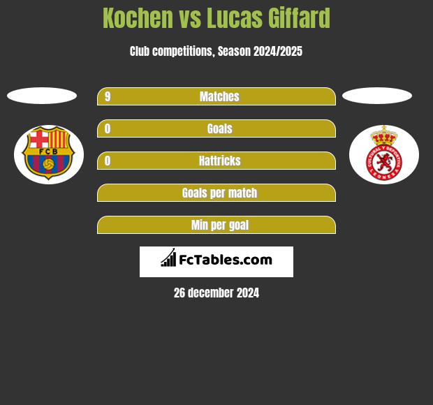 Kochen vs Lucas Giffard h2h player stats