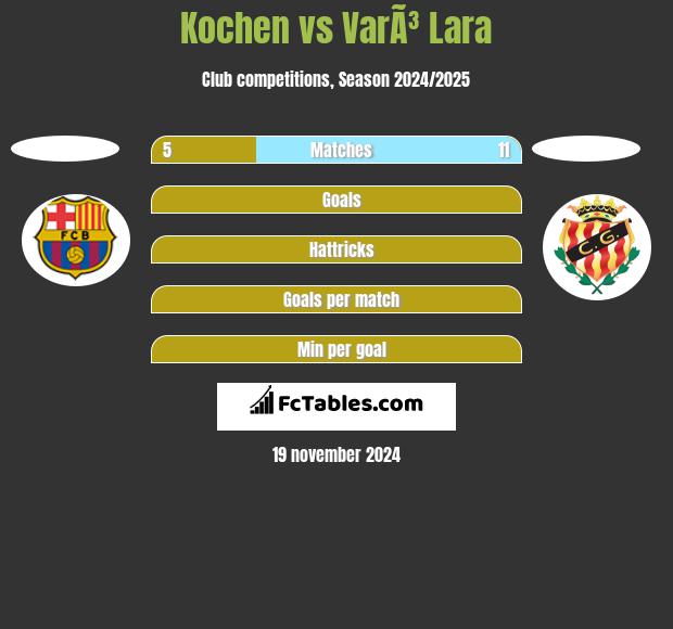 Kochen vs VarÃ³ Lara h2h player stats