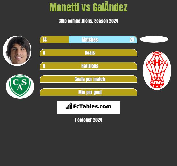 Monetti vs GalÃ­ndez h2h player stats