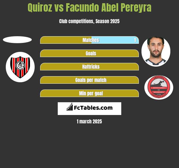 Quiroz vs Facundo Abel Pereyra h2h player stats