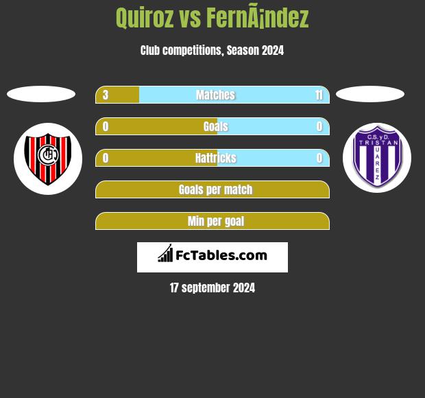 Quiroz vs FernÃ¡ndez h2h player stats