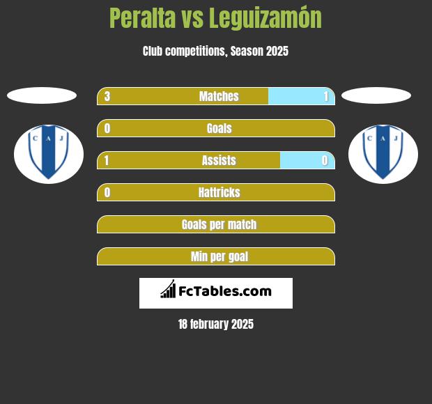 Peralta vs Leguizamón h2h player stats