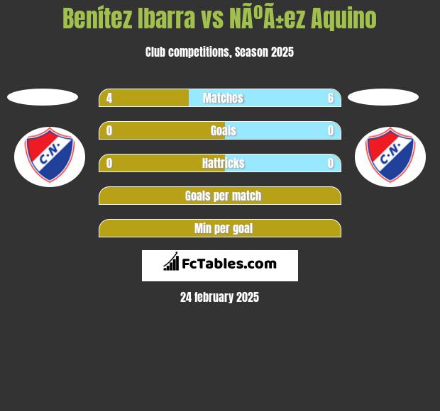 Benítez Ibarra vs NÃºÃ±ez Aquino h2h player stats