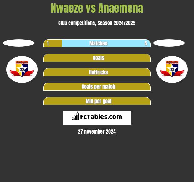 Nwaeze vs Anaemena h2h player stats