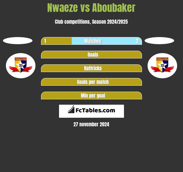 Nwaeze vs Aboubaker h2h player stats