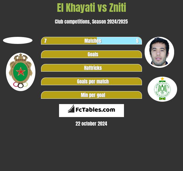 El Khayati vs Zniti h2h player stats