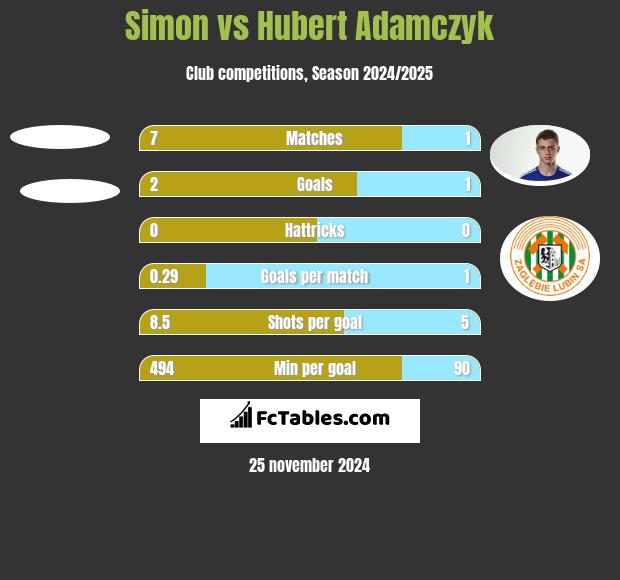 Simon vs Hubert Adamczyk h2h player stats