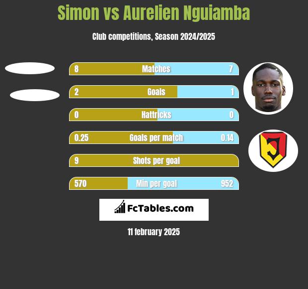 Simon vs Aurelien Nguiamba h2h player stats