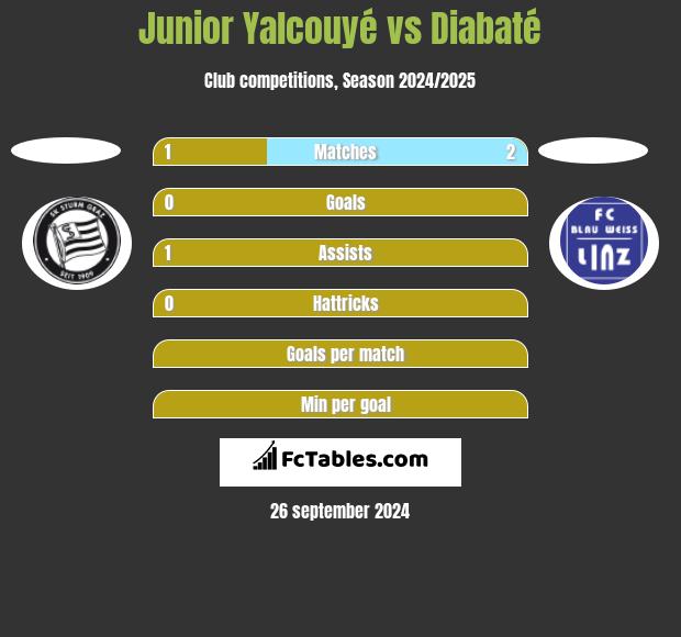 Junior Yalcouyé vs Diabaté h2h player stats