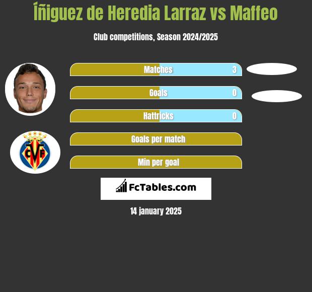 Íñiguez de Heredia Larraz vs Maffeo h2h player stats