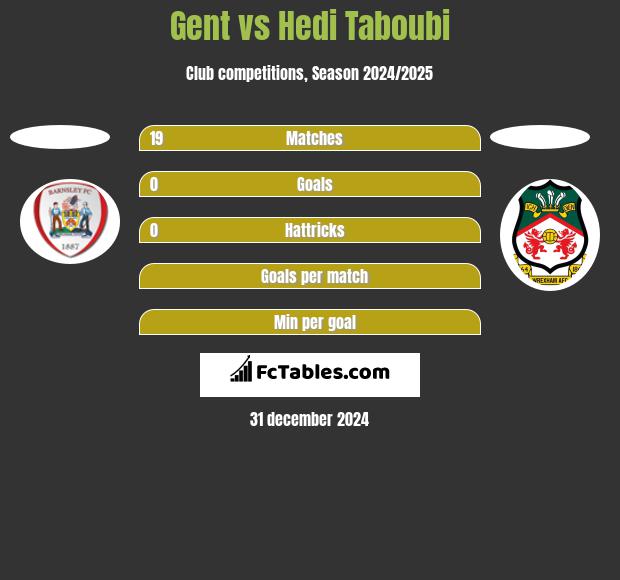 Gent vs Hedi Taboubi h2h player stats