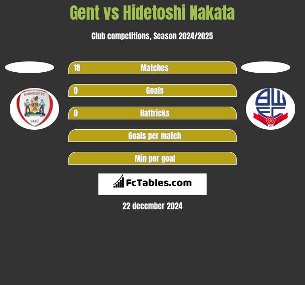 Gent vs Hidetoshi Nakata h2h player stats