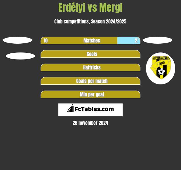 Erdélyi vs Mergl h2h player stats