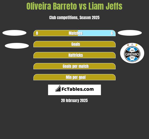 Oliveira Barreto vs Liam Jeffs h2h player stats