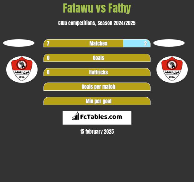 Fatawu vs Fathy h2h player stats