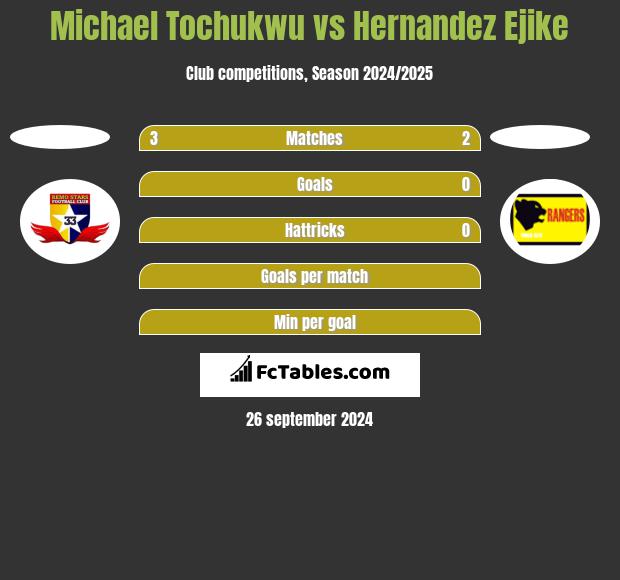 Michael Tochukwu vs Hernandez Ejike h2h player stats