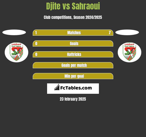 Djite vs Sahraoui h2h player stats