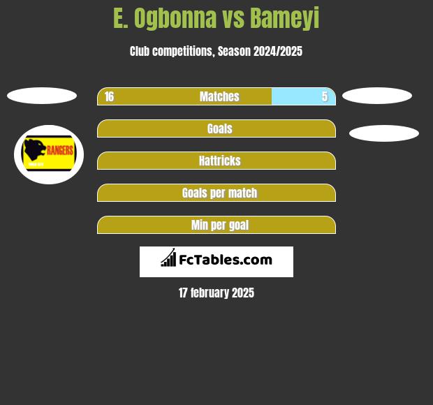 E. Ogbonna vs Bameyi h2h player stats