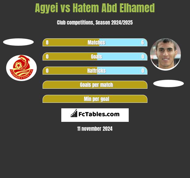 Agyei vs Hatem Abd Elhamed h2h player stats