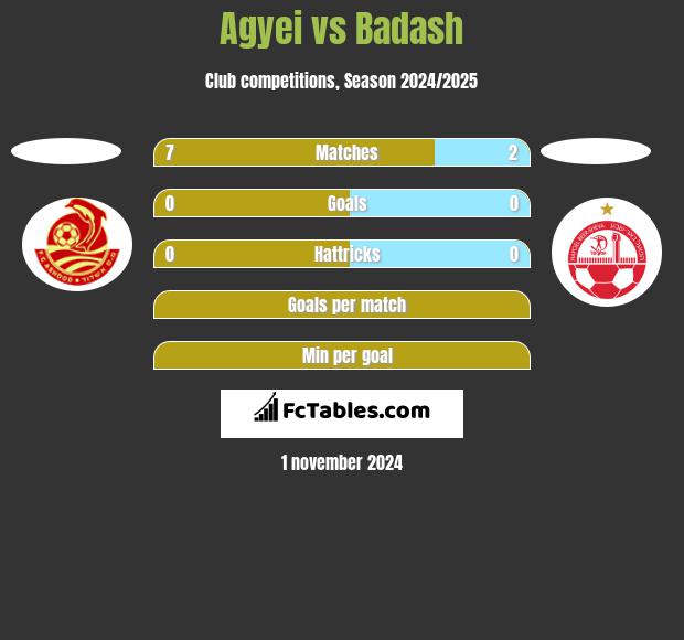 Agyei vs Badash h2h player stats