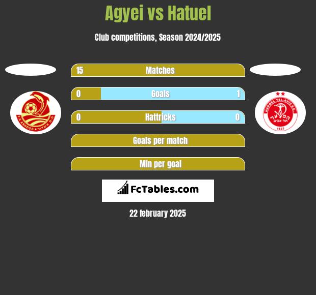 Agyei vs Hatuel h2h player stats