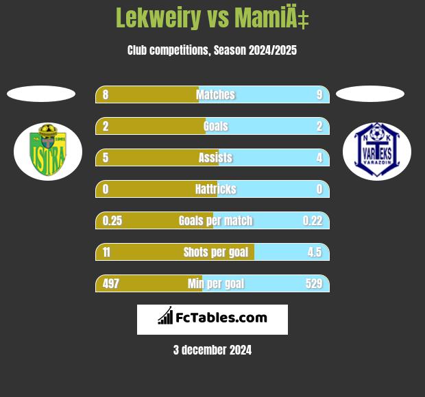 Lekweiry vs MamiÄ‡ h2h player stats