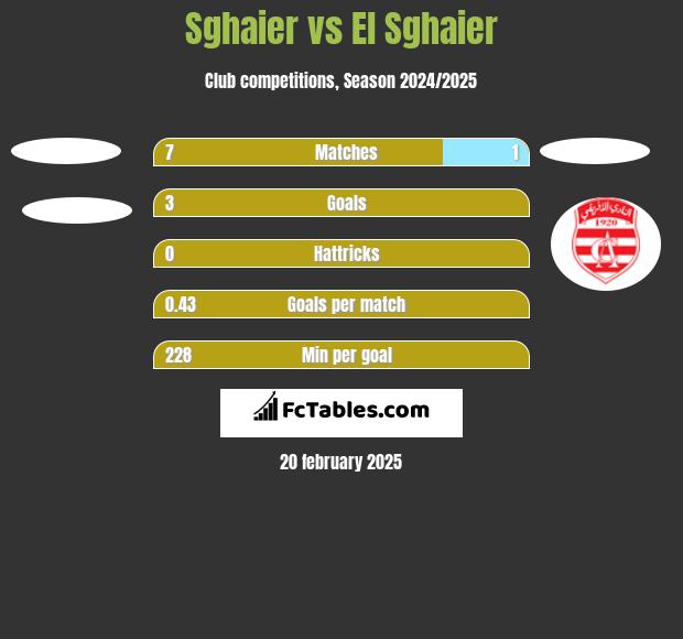 Sghaier vs El Sghaier h2h player stats