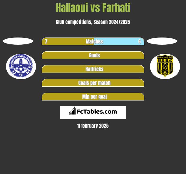 Hallaoui vs Farhati h2h player stats