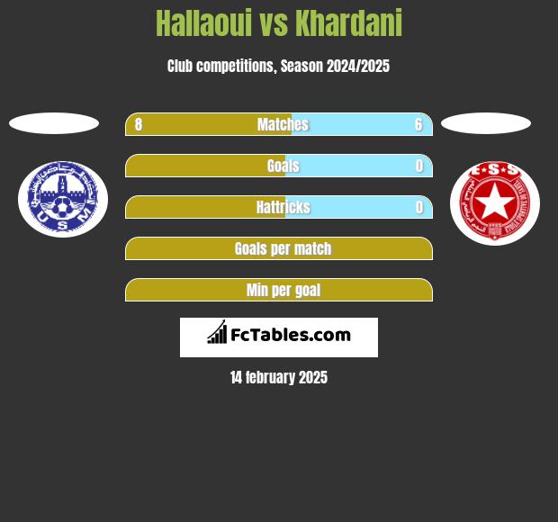 Hallaoui vs Khardani h2h player stats