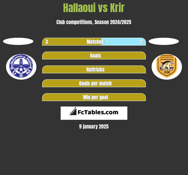 Hallaoui vs Krir h2h player stats