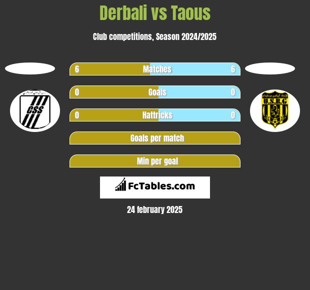 Derbali vs Taous h2h player stats