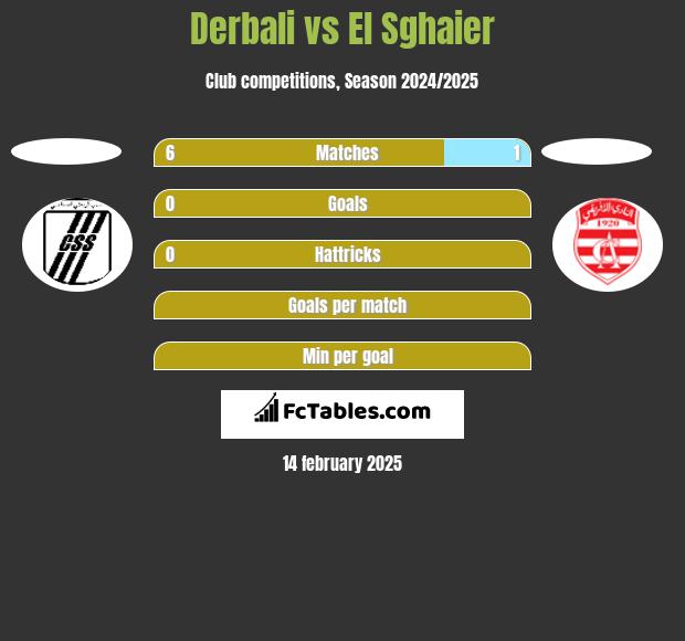 Derbali vs El Sghaier h2h player stats